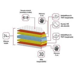 Garnero Arredamenti Materassi In Schiuma|Materassi In Schiuma-Materasso singolo 90x190cm doppio strato memory antiacaro H. 24cm Superior Memory