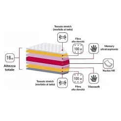 Garnero Arredamenti Materassi In Schiuma|Materassi In Schiuma-Materasso singolo 80x200cm memory lato estivo e invernale H. 18cm Basic Dream 50