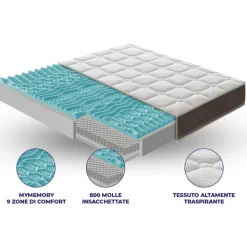 Garnero Arredamenti Materassi A Molle|Materassi A Molle-Materasso 160x190cm matrimoniale memory traspirabile imbottito Perla
